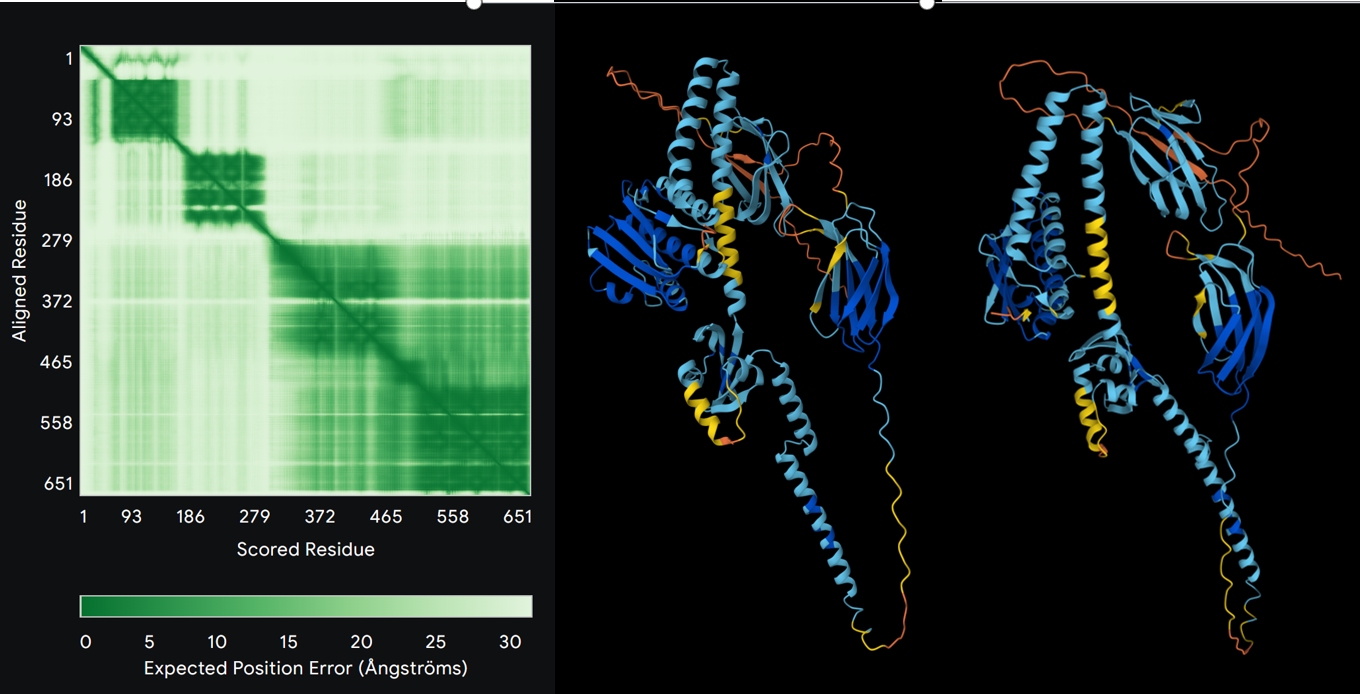TCS系统Alphafold3表征